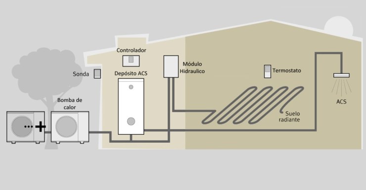 Hoja presentacion aerotermia BAJA